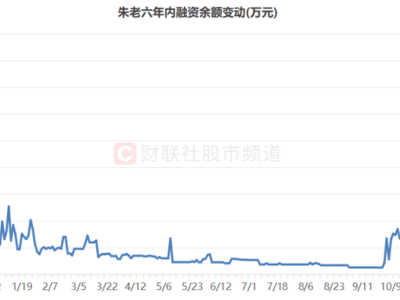 北交所熱潮持續(xù)！3日誕生翻倍股，近九成個股年線飄紅