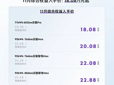 領(lǐng)克Z10限時降價：入手價18.08萬起，優(yōu)惠門檻卻重重？