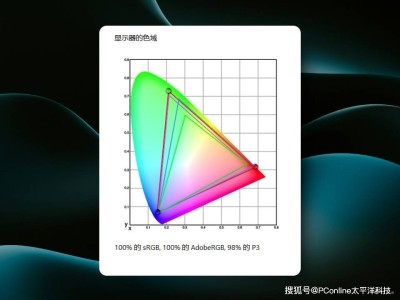 千元級(jí)！MiniLED顯示器新卷王誕生！HKC G27M2 評(píng)測