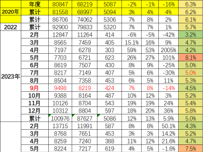 比亞迪與賽力斯領(lǐng)跑！三季度車企財報揭曉，誰是真贏家？