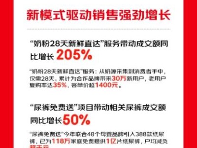 京東超市公益大放送：1億片尿褲免費(fèi)送，118萬家庭減負(fù)超千元！