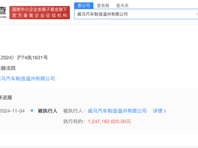 威馬汽車溫州公司陷金融糾紛，被法院強(qiáng)制執(zhí)行12.47億元