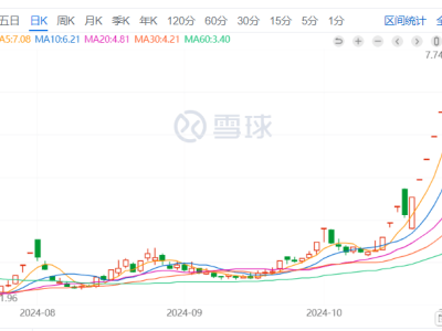 深康佳A：科技創(chuàng)新引領(lǐng)，多重利好助力，未來發(fā)展可期！