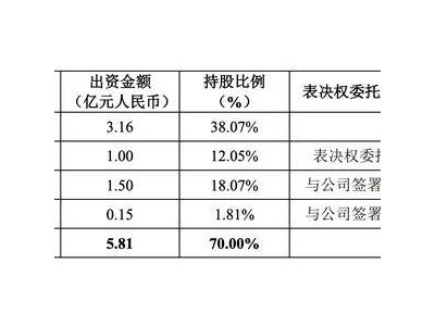 模擬芯片新秀賽芯電子迎新主：兆易創(chuàng)新與合肥國資5.8億聯手收購