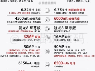 雙十一購(gòu)物攻略：iQOO13與真我GT7 Pro，400元差價(jià)如何選？