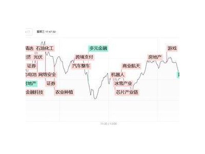 滬市成交額破2.5萬億！軍工板塊持續(xù)走強(qiáng)，滬指3400點(diǎn)拉鋸戰(zhàn)何時(shí)休？