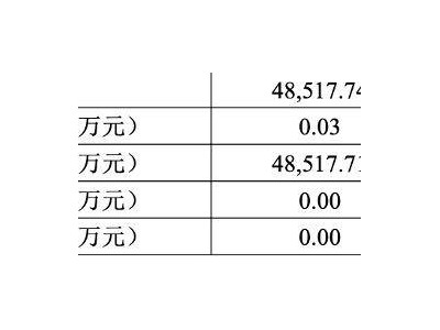 比亞迪財險前三季度業(yè)績曝光：車均保費降至4700元，增收仍難盈利！