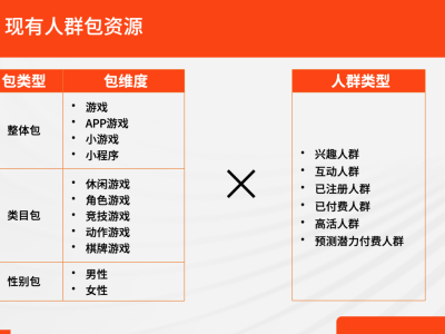 微博小游戲投流新策略：社交化買量，助力廠商脫穎而出！