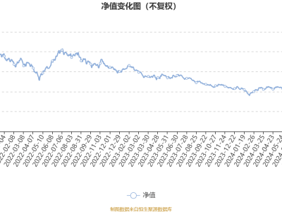 博時(shí)新能源汽車主題混合A基金2024年Q3業(yè)績(jī)亮眼：利潤(rùn)超千萬，凈值增長(zhǎng)13.64%