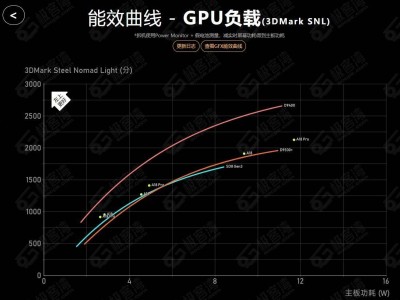 聯(lián)發(fā)科天璣9400領(lǐng)跑手機(jī)GPU市場(chǎng)，安卓陣營(yíng)能效與體驗(yàn)雙贏時(shí)代來臨！