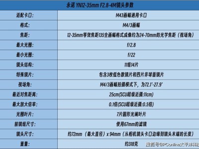 小微企業(yè)直播優(yōu)選，永諾可換鏡頭直播相機YN433開播評測