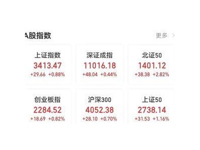 滬深兩市半日成交1.5萬(wàn)億！大消費(fèi)股集體上漲，軍工股調(diào)整