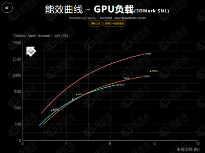 聯(lián)發(fā)科天璣9400芯片強(qiáng)勢來襲，安卓旗艦GPU性能超越蘋果！