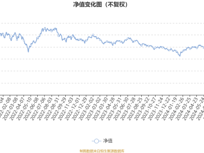 華夏新能源車龍頭混合A：2024年Q3業(yè)績亮眼，利潤達1.19億元，凈值增長18.79%