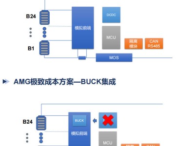 邁巨微MagicBMS：電摩電池管理新方案，成本與性能雙贏！