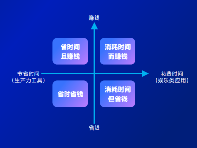 鈦動(dòng)科技Global Talk深度對(duì)話：探尋AI應(yīng)用新機(jī)遇，誰將成為最終贏家？