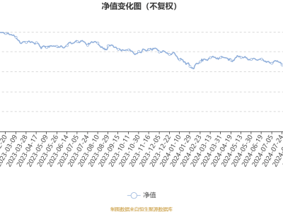 弘毅遠方汽車產(chǎn)業(yè)升級混合A基金2024年Q3業(yè)績亮眼：利潤270.36萬 凈值增10.3%