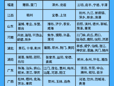 12月2日起，全國車主可通過“交管12123”APP申領電子行駛證，辦事更便捷！