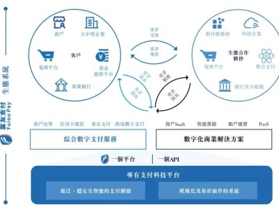 富友支付謀求港股上市：上半年業(yè)績亮眼，經(jīng)調(diào)整凈利達6280萬