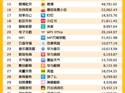 QuestMobile報告：微信月活破10億大關(guān)，字節(jié)系產(chǎn)品增長迅猛