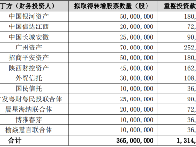 漢馬科技簽署重整投資協(xié)議，多方資本注入助力企業(yè)煥新生！