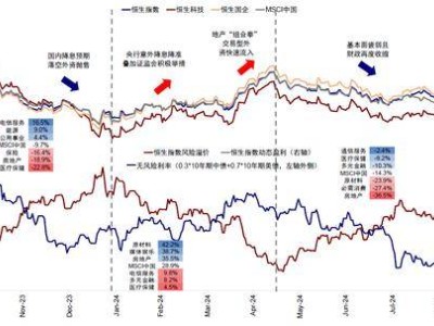 港股市場經(jīng)歷震蕩后機構(gòu)展望：明年恒生指數(shù)有望觸及24000點