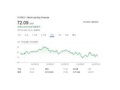 OPEC+若取消減產(chǎn)計(jì)劃，油價(jià)前景如何？分析預(yù)測(cè)：明年或大幅下跌