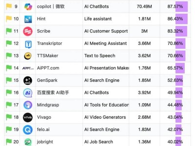 MiniMax海螺AI風(fēng)靡海外，月訪問破千萬助力視頻生成新紀(jì)元