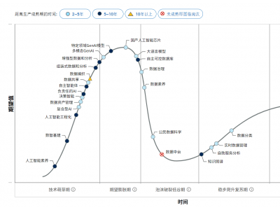 復(fù)合型AI崛起：中國(guó)企業(yè)智能化改革的新動(dòng)力