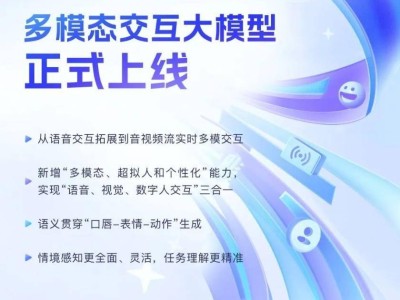 訊飛發(fā)布新交互大模型：數(shù)字人語音視覺三合一，智能體驗再升級！