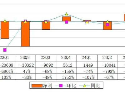 網(wǎng)易有道2024年Q3財(cái)報(bào)：營收穩(wěn)增，削減費(fèi)用后實(shí)現(xiàn)過億盈利