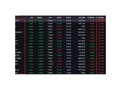 A股大跌真相揭秘：機構(gòu)舉報游資？市場回調(diào)背后的多元因素探討