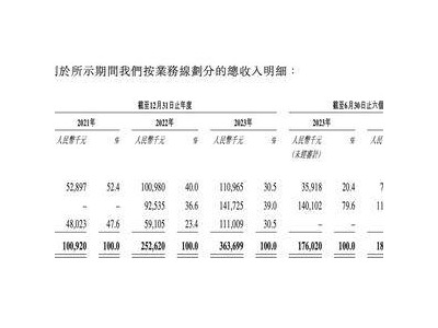 這家成都AI企業(yè)“棄A轉(zhuǎn)H”：已向國(guó)內(nèi)超八成鐵路局提供相關(guān)解決方案 估值逾21億元