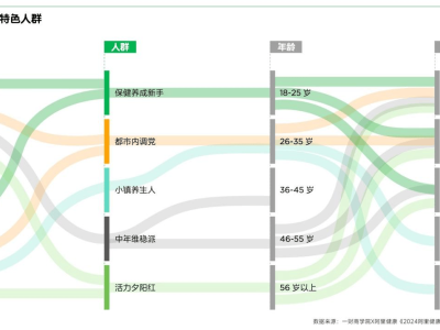 阿里健康財(cái)報(bào)透露增長信號，長期價(jià)值獲市場認(rèn)可