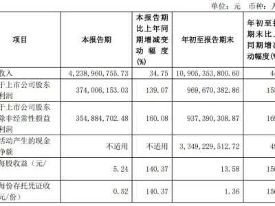 九號(hào)公司割草機(jī)器人海外銷(xiāo)量猛增，智能化趨勢(shì)引領(lǐng)歐美市場(chǎng)新變革！