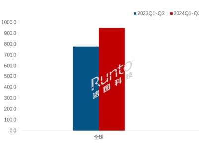 電紙書市場迎來大爆發(fā)，銷量激增128%！Kindle是否錯失良機？