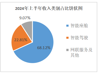 德賽西威：汽車座艙與智駕領(lǐng)軍者，穩(wěn)健布局引領(lǐng)行業(yè)風(fēng)向！