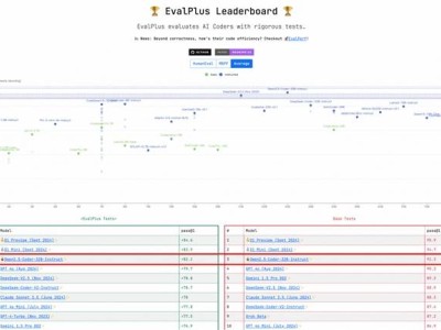 通義代碼模型Qwen2.5-Coder引爆開源界，兩天下載量突破25萬次！