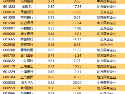 證監(jiān)會新指引：強化市值管理，提升上市公司質(zhì)量與投資價值