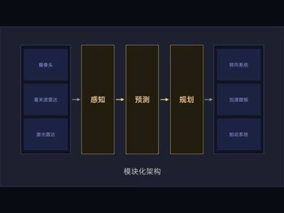 小米全面升級智駕體驗：端到端大模型引領未來駕駛新風尚