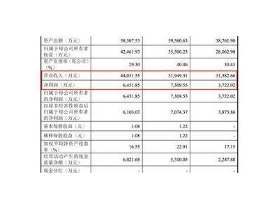 過會遲遲未注冊，科峰股份上市路遇挑戰(zhàn)：第一大客戶注銷更換主體，未來如何？