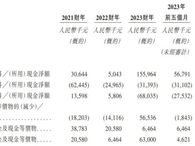 嬰舒寶赴港上市進程加速，年利潤持續(xù)增長至1921萬