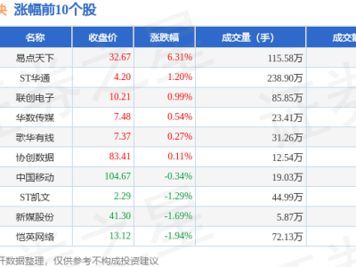 云游戲板塊11月18日大跌5%，湯姆貓領(lǐng)跌，資金凈流出超20億