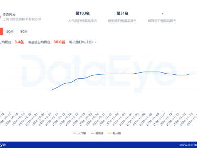 傳奇小游戲熱度飆升，賽道迎新春還是短暫熱潮？