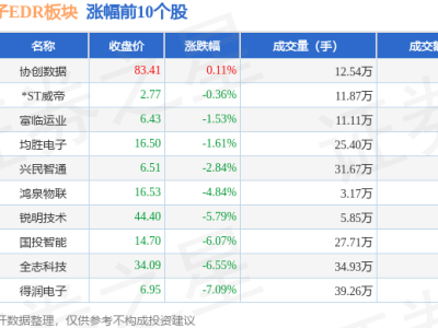 汽車黑匣子EDR板塊大跌6.22%，光弘科技領(lǐng)跌，資金流向揭秘