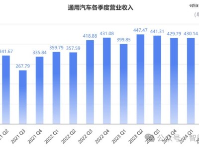 通用汽車日賺2.5億仍要裁員千人，背后真相令人唏噓