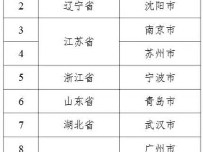 2024年5G+工業(yè)互聯(lián)網(wǎng)十大試點(diǎn)城市正式啟動，南京武漢等城市上榜！