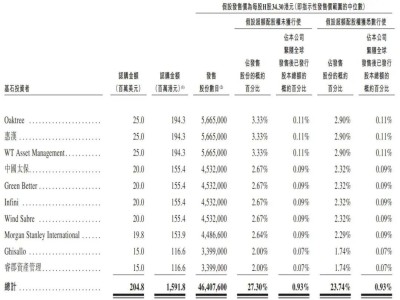 順豐控股招股在即，基石投資者助力，王衛(wèi)身價(jià)將超千億即將“A+H”上市