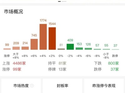 A股全天V型反轉(zhuǎn)，創(chuàng)業(yè)板指大漲3%，鋰礦、機(jī)器人板塊午后走強(qiáng)！