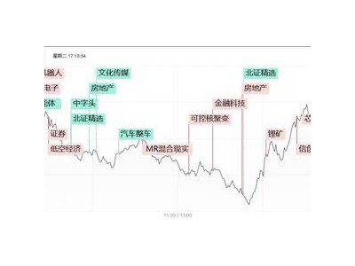 滬指深V反彈3300點(diǎn)保衛(wèi)戰(zhàn)告捷，科技股回暖人氣股修復(fù)行情能否持續(xù)？